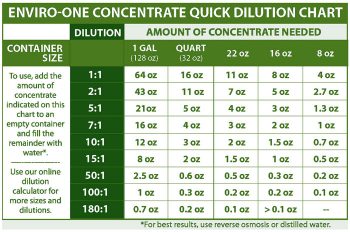 dilution calculate