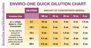 Dilution Calculator Chart