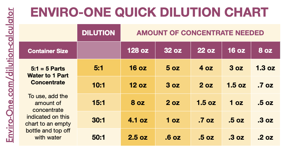 oz to gallon ratio chart